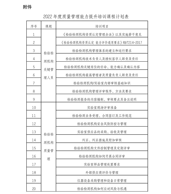 关于开展2022年度“检验检测机构/实验室质量管理能力提升系列课程”常态化培训的通知