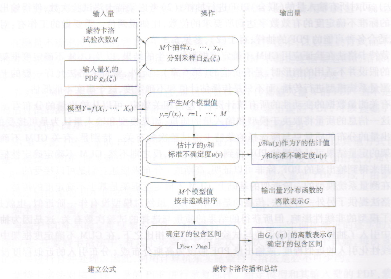 什么是MCM法？